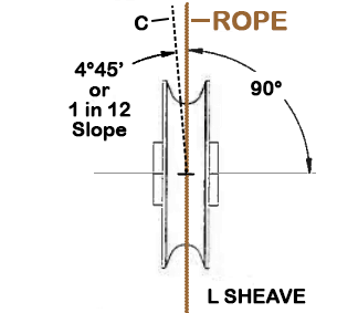 Sheave Pitch Diameter